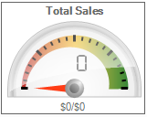 total_sales_gauge.PNG
